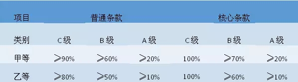 【尊龙凯时人生就是博资讯】医院等级评审二三事